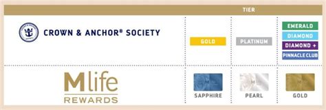 club royale tiers|find my royal caribbean loyalty number.